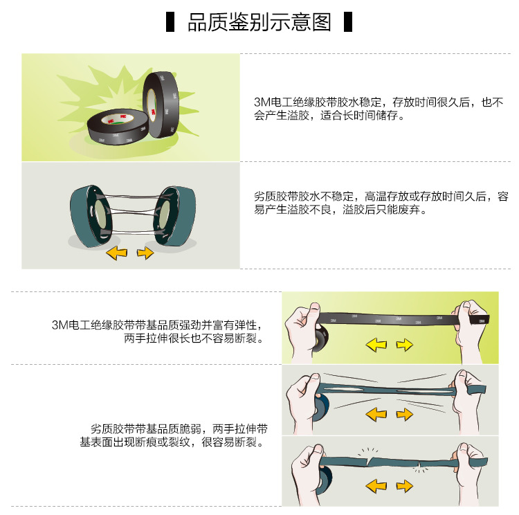 3M電工膠帶品質鑒別圖